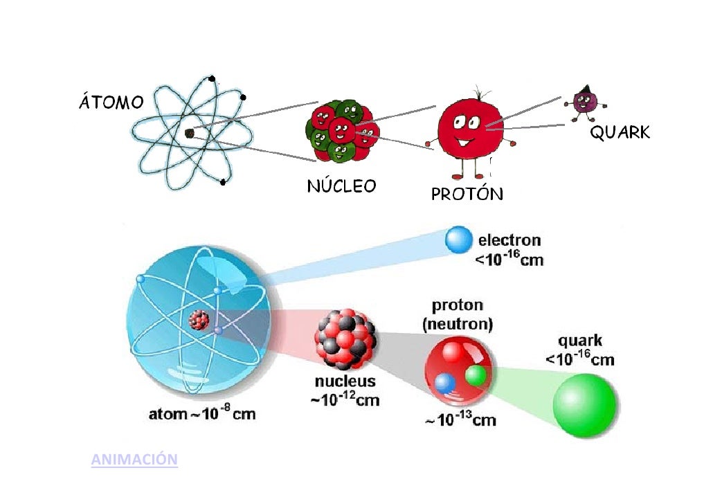 Resultado de imagen para para que sirven los quarks