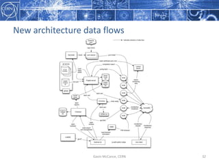 New  architecture  data  flows
Gavin  McCance,  CERN 32
 