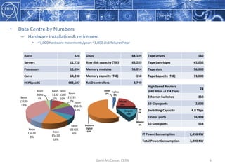 Gavin  McCance,  CERN 6
• Data  Centre  by  Numbers
– Hardware  installation  &  retirement
• ~7,000  hardware  movements/...