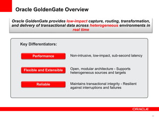 20
Oracle GoldenGate provides low-impact capture, routing, transformation,
and delivery of transactional data across heterogeneous environments in
real time
Key Differentiators:
Non-intrusive, low-impact, sub-second latency
Open, modular architecture - Supports
heterogeneous sources and targets
Maintains transactional integrity - Resilient
against interruptions and failures
Oracle GoldenGate Overview
Performance
Flexible and Extensible
Reliable
 