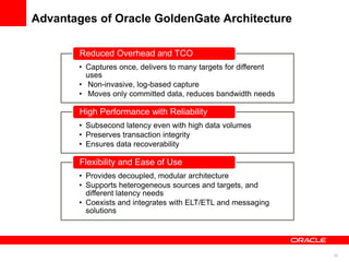 22
Advantages of Oracle GoldenGate Architecture
• Captures once, delivers to many targets for different
uses
• Non-invasive, log-based capture
• Moves only committed data, reduces bandwidth needs
Reduced Overhead and TCO
• Subsecond latency even with high data volumes
• Preserves transaction integrity
• Ensures data recoverability
High Performance with Reliability
• Provides decoupled, modular architecture
• Supports heterogeneous sources and targets, and
different latency needs
• Coexists and integrates with ELT/ETL and messaging
solutions
Flexibility and Ease of Use
 