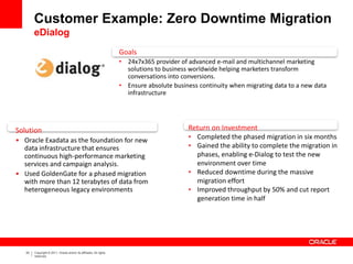 33 Copyright © 2011, Oracle and/or its affiliates. All rights
reserved.
Solution
• Oracle Exadata as the foundation for new
data infrastructure that ensures
continuous high-performance marketing
services and campaign analysis.
• Used GoldenGate for a phased migration
with more than 12 terabytes of data from
heterogeneous legacy environments
Return on Investment
• Completed the phased migration in six months
• Gained the ability to complete the migration in
phases, enabling e-Dialog to test the new
environment over time
• Reduced downtime during the massive
migration effort
• Improved throughput by 50% and cut report
generation time in half
Goals
• 24x7x365 provider of advanced e-mail and multichannel marketing
solutions to business worldwide helping marketers transform
conversations into conversions.
• Ensure absolute business continuity when migrating data to a new data
infrastructure
Customer Example: Zero Downtime Migration
eDialog
 