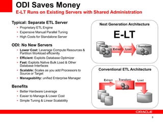 8
ODI Saves Money
E-LT Runs on Existing Servers with Shared Administration
Conventional ETL Architecture
Extract Load
Transform
Next Generation Architecture
Load
Extract
Transform Transform
Typical: Separate ETL Server
• Proprietary ETL Engine
• Expensive Manual Parallel Tuning
• High Costs for Standalone Server
ODI: No New Servers
• Lower Cost: Leverage Compute Resources &
Partition Workload efficiently
• Efficient: Exploits Database Optimizer
• Fast: Exploits Native Bulk Load & Other
Database Interfaces
• Scalable: Scales as you add Processors to
Source or Target
• Manageability: unified Enterprise Manager
Benefits
• Better Hardware Leverage
• Easier to Manage & Lower Cost
• Simple Tuning & Linear Scalability
E-LT
 