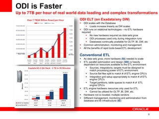 9
ODI is Faster
Up to 7TB per hour of real world data loading and complex transformations
ODI ELT (on Exadata/any DW)
 ODI scales with the Database
 Loads increase linearly as DW scales
 ODI runs on relational technologies – no ETL hardware
required
 No new hardware required as data sets grow
 ODI processes used only during integration runs
 Databases continually available for OLTP, BI, DW, etc
 Common administration, monitoring and management
 All the benefits of rapid tools-based ETL development
Conventional ETL
 As data sets grow, more hardware ($$) needed to scale
 ETL parallel optimization and design ($$$) is heavily
dependent on resources available to the ETL environment
 Sources, integrations, targets must be designed to
match processing power of ETL environment
 Source flat files split to match # of ETL engine CPU’s
 Integration grid setup appropriately to match # of ETL
engine CPU’s
 Target partitions, table spaces to match # of ETL
engine CPU’s
 ETL engine hardware resources only used for ETL
 Cannot be utilized for OLTP, BI, DW, etc.
 Hardware not co located, multiple vendors
 Different management, monitoring and administration from
database and BI infrastructure ($$)
 