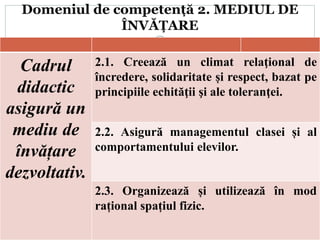 Domeniul de competență 2. MEDIUL DE
ÎNVĂȚARE
Cadrul
didactic
asigură un
mediu de
învățare
dezvoltativ.
2.1. Creează un climat relaţional de
încredere, solidaritate și respect, bazat pe
principiile echităţii şi ale toleranţei.
2.2. Asigură managementul clasei și al
comportamentului elevilor.
2.3. Organizează și utilizează în mod
rațional spațiul fizic.
 