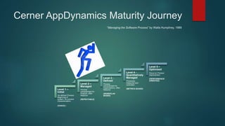 Cerner APM Journey with AppDynamics | PPTX