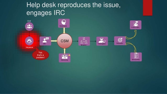 Cerner Apm Journey With Appdynamics
