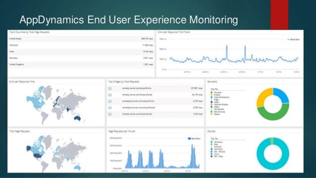 20 appdynamics