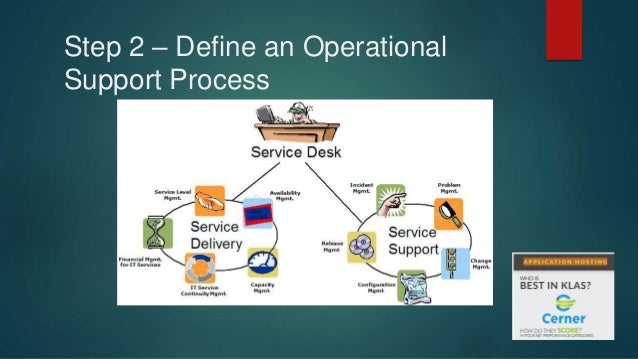 Cerner Apm Journey With Appdynamics