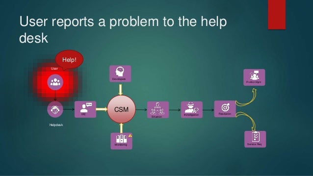 Cerner Apm Journey With Appdynamics