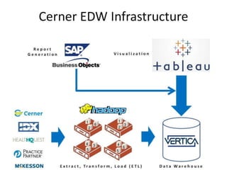 Cerner edw infrastructure v3