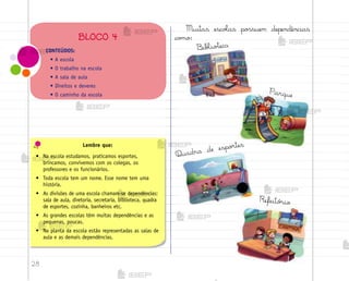 28
CONTEÚDOS:
• A escola
• O trabalho na escola
• A sala de aula
• Direitos e deveres
• O caminho da escola
BLOCO 4
Lembre que:
• Na escola estudamos, praticamos esportes,
brincamos, convivemos com os colegas, os
professores e os funcionários.
• Toda escola tem um nome. Esse nome tem uma
história.
• As divisões de uma escola chamam-se dependências:
sala de aula, diretoria, secretaria, biblioteca, quadra
de esportes, cozinha, banheiros etc.
• As grandes escolas têm muitas dependências e as
pequenas, poucas.
• Na planta da escola estão representadas as salas de
aula e as demais dependências.
−ibŒio”eca
Parque
Quadra de espo’tes
Refeitó’io
Muitas escoŒas po“suem dependências
co¼o:
me2013_miolo_cadfuturo_hg2.indb 28 14/12/12 18:37
 