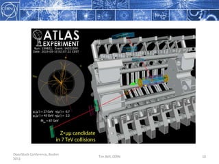 Accumulating events in 2009-2011OpenStack Conference, Boston 2011Tim Bell, CERN10