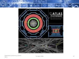 OpenStack Conference, Boston 2011Tim Bell, CERN11