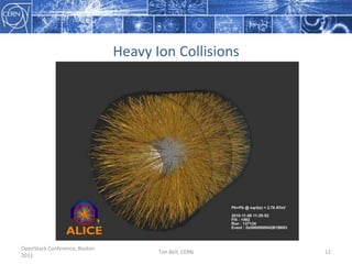 Heavy Ion CollisionsOpenStack Conference, Boston 2011Tim Bell, CERN12