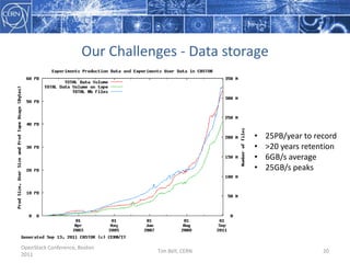 Data is recorded at CERN and Tier-1s and analysed in the Worldwide LHC Computing Grid