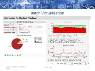 Our Challenges – ComputeOptimise CPU resourcesMaximise production lifetime of serversSchedule interventions such as hardware repairs and OS patchingMatch memory and core requirements per jobReduce CPUs waiting idle for I/OConflicting software requirementsDifferent experiments want different librariesMaintenance of old programs needs old OSesOpenStack Conference, Boston 2011Tim Bell, CERN18