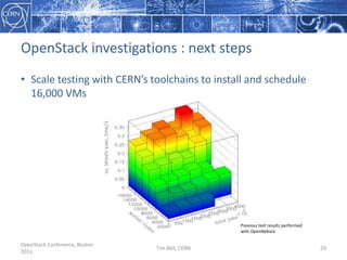 25GB/s peaksOpenStack Conference, Boston 2011Tim Bell, CERN21