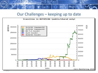 Areas of interest looking forwardNova and GlanceScheduling VMs near to the data they needManaging the queue of requests when “no credit card” and no resourcesOrchestration of bare metal servers within OpenStackSwiftHigh performance transfers through the proxies without encryptionLong term archiving for low power disks or tapeGeneralFilling in the missing functions such as billing, availability and performance monitoringOpenStack Conference, Boston 2011Tim Bell, CERN31