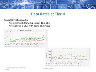 Transparent governance