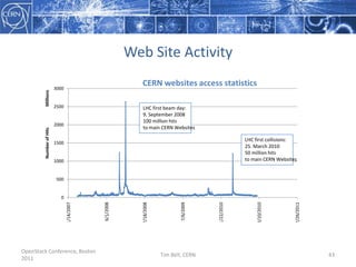 Basis for innovation and competition