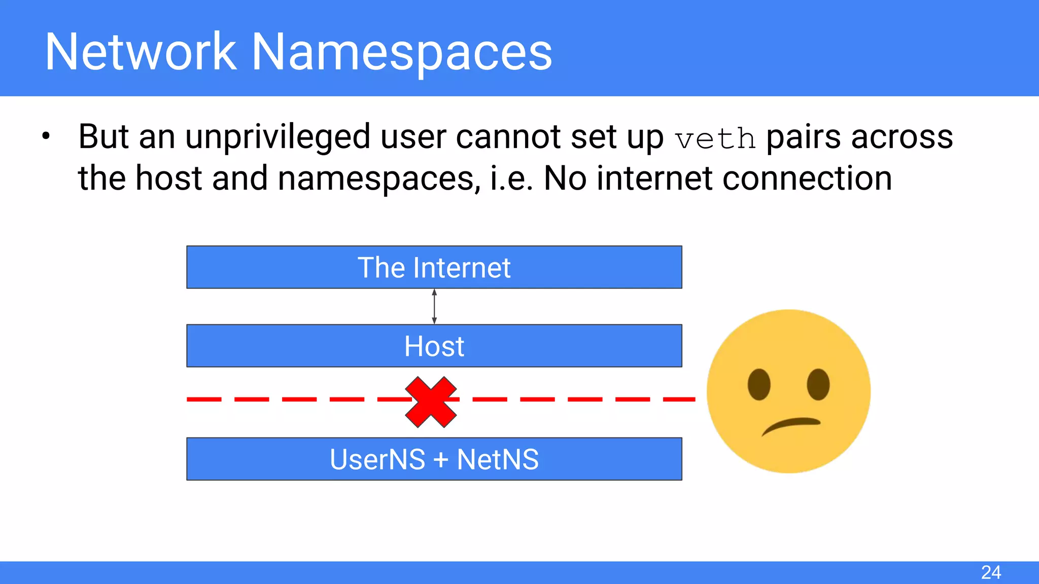 Network Namespaces
• But an unprivileged user cannot set up veth pairs across
the host and namespaces, i.e. No internet connection
24
The Internet
Host
UserNS + NetNS
 