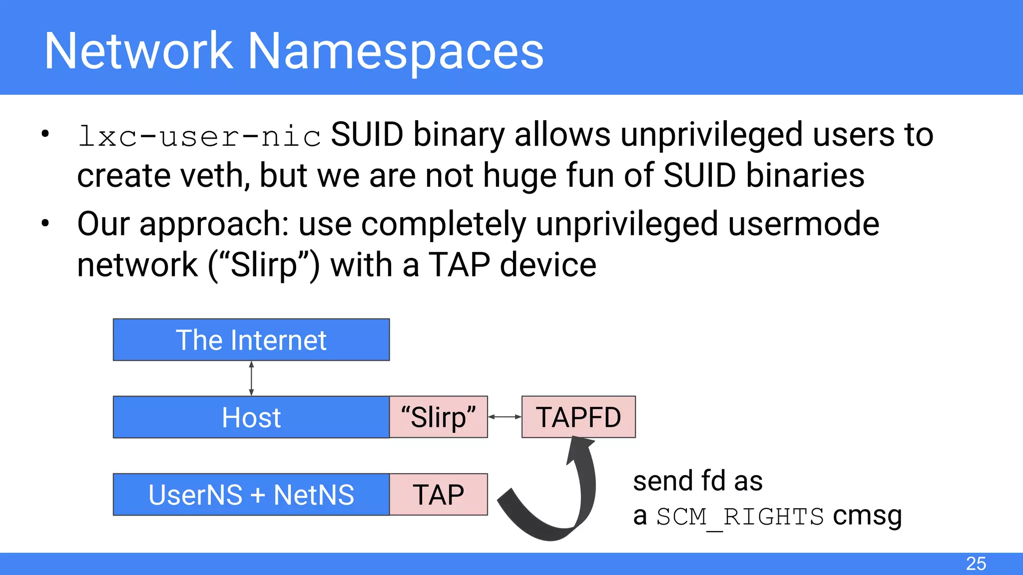 Network Namespaces
25
• lxc-user-nic SUID binary allows unprivileged users to
create veth, but we are not huge fun of SUID binaries
• Our approach: use completely unprivileged usermode
network (“Slirp”) with a TAP device
TAP
“Slirp” TAPFD
send fd as
a SCM_RIGHTS cmsg
The Internet
Host
UserNS + NetNS
 