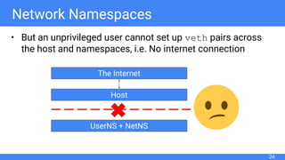 Network Namespaces
• But an unprivileged user cannot set up veth pairs across
the host and namespaces, i.e. No internet connection
24
The Internet
Host
UserNS + NetNS
 
