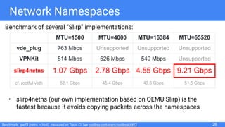 Network Namespaces
Benchmark of several “Slirp” implementations:
• slirp4netns (our own implementation based on QEMU Slirp) is the
fastest because it avoids copying packets across the namespaces
MTU=1500 MTU=4000 MTU=16384 MTU=65520
vde_plug 763 Mbps Unsupported Unsupported Unsupported
VPNKit 514 Mbps 526 Mbps 540 Mbps Unsupported
slirp4netns 1.07 Gbps 2.78 Gbps 4.55 Gbps 9.21 Gbps
cf. rootful veth 52.1 Gbps 45.4 Gbps 43.6 Gbps 51.5 Gbps
Benchmark: iperf3 (netns -> host), measured on Travis CI. See rootless-containers/rootlesskit#12 26
 