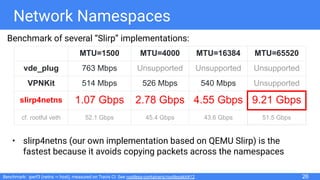Network Namespaces
Benchmark of several “Slirp” implementations:
• slirp4netns (our own implementation based on QEMU Slirp...