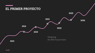 Cero23
EL PRIMER PROYECTO
2015
2016
2018
2019
2020
2025
2030
Designing
the IKEA Future Store
 