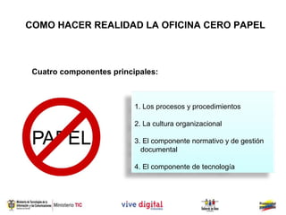 COMO HACER REALIDAD LA OFICINA CERO PAPEL



 Cuatro componentes principales:



                          1. Los procesos y procedimientos

                          2. La cultura organizacional

                          3. El componente normativo y de gestión
                            documental

                          4. El componente de tecnología
 