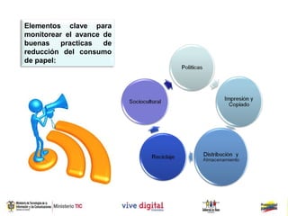 Elementos clave para
monitorear el avance de
buenas    practicas  de
reducción del consumo
de papel:
 
