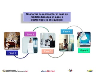 Una forma de representar el paso de
   modelos basados en papel a
   electrónicos es el siguiente:
 