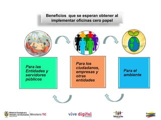 Beneficios que se esperan obtener al
  implementar oficinas cero papel
 