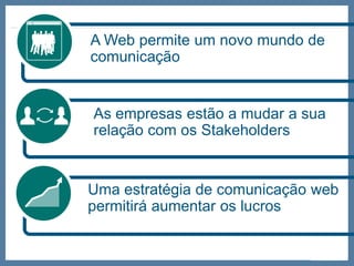 A Web permite um novo mundo de
comunicação


As empresas estão a mudar a sua
relação com os Stakeholders


Uma estratégia de comunicação web
permitirá aumentar os lucros


                                    30
 