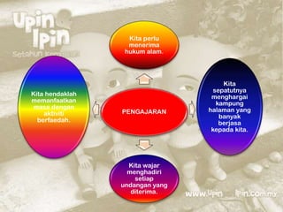 Kita perlu
menerima
hukum alam.

Kita hendaklah
memanfaatkan
masa dengan
aktiviti
berfaedah.

PENGAJARAN

Kita wajar
menghadiri
setiap
undangan yang
diterima.

Kita
sepatutnya
menghargai
kampung
halaman yang
banyak
berjasa
kepada kita.

 