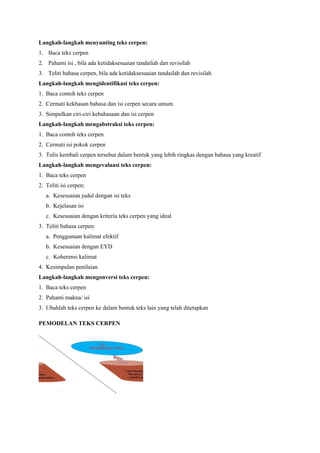 Langkah-langkah menyunting teks cerpen:
1. Baca teks cerpen
2. Pahami isi , bila ada ketidaksesuaian tandailah dan revisilah
3. Teliti bahasa cerpen, bila ada ketidaksesuaian tandailah dan revisilah
Langkah-langkah mengidentifikasi teks cerpen:
1. Baca contoh teks cerpen
2. Cermati kekhasan bahasa dan isi cerpen secara umum
3. Simpulkan ciri-ciri kebahasaan dan isi cerpen
Langkah-langkah mengabstraksi teks cerpen:
1. Baca contoh teks cerpen
2. Cermati isi pokok cerpen
3. Tulis kembali cerpen tersebut dalam bentuk yang lebih ringkas dengan bahasa yang kreatif
Langkah-langkah mengevaluasi teks cerpen:
1. Baca teks cerpen
2. Teliti isi cerpen:
a. Kesesuaian judul dengan isi teks
b. Kejelasan isi
c. Kesesuaian dengan kriteria teks cerpen yang ideal
3. Teliti bahasa cerpen:
a. Penggunaan kalimat efektif
b. Kesesuaian dengan EYD
c. Koherensi kalimat
4. Kesimpulan penilaian
Langkah-langkah mengonversi teks cerpen:
1. Baca teks cerpen
2. Pahami makna/ isi
3. Ubahlah teks cerpen ke dalam bentuk teks lain yang telah ditetapkan
PEMODELAN TEKS CERPEN
 