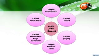 Jenis-
jenis
(Cerpen)
Cerpen
konvensional
Cerpen
absurd
Cerpen
panjang
Cerpen
berunsur
Islam
Cerpen
berdasarkan
karya
tradisional
Cerpen
kanak-kanak
 
