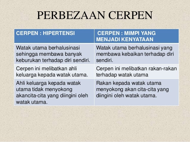 Perbandingan Cerpen Tempatan Dan Cerpen Luar Negara