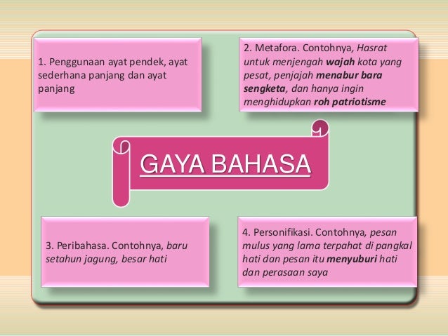 Komsas Antologi Ting 4 Cerpen Munsyi