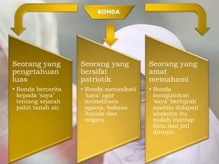 Seorang yang
pengetahuan
luas
• Bonda bercerita
kepada ‘saya’
tentang sejarah
pahit tanah air.
Seorang yang
bersifat
patriotik
• Bonda menasihati
‘saya’ agar
memelihara
agama, bahasa
ibunda dan
negara.
Seorang yang
amat
memahami
• Bonda
mengizinkan
‘saya’ berhijrah
apabila didapati
anaknya itu
sudah mantap
ilmu dan jati
dirinya.
BONDA
 