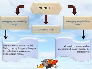 MUNSYI
Kawan lama bonda
Seorang yang cinta akan budaya
Melayu
Seorang yang mengalu-alukan
tetamu
Munsyi berpakaian tradisi
Melayu yang lengkap dengan
keris ketika menyambut
kedatangan ‘saya’.
Munsyi tersenyum dan
menjemput ‘saya’ masuk ke
rumahnya.
 