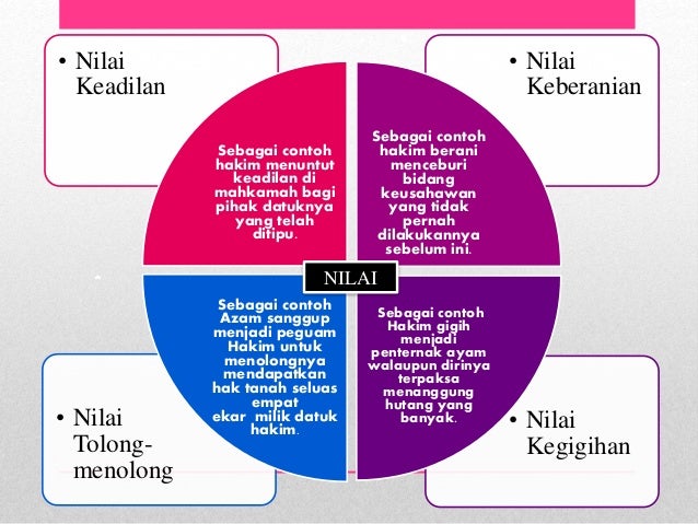 komsas kaduk raja dan ayam