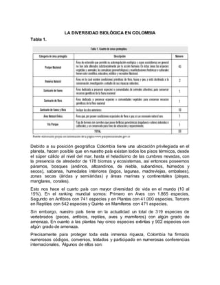 LA DIVERSIDAD BIOLÓGICA EN COLOMBIA
Tabla 1.
Debido a su posición geográfica Colombia tiene una ubicación privilegiada en el
planeta, hacen posible que en nuestro país existan todos los pisos térmicos, desde
el súper cálido al nivel del mar, hasta el heladísimo de las cumbres nevadas, con
la presencia de alrededor de 178 biomas y ecosistemas, así entonces poseemos
páramos, bosques (andinos, altoandinos, de niebla, subandinos, húmedos y
secos), sabanas, humedales interiores (lagos, lagunas, madreviejas, embalses),
zonas secas (áridas y semiáridas) y áreas marinas y continentales (playas,
manglares, corales).
Esto nos hace el cuarto país con mayor diversidad de vida en el mundo (10 al
15%). En el ranking mundial somos: Primero en Aves con 1.865 especies,
Segundo en Anfibios con 741 especies y en Plantas con 41.000 especies, Tercero
en Reptiles con 542 especies y Quinto en Mamíferos con 471 especies.
Sin embargo, nuestro país tiene en la actualidad un total de 319 especies de
vertebrados (peces, anfibios, reptiles, aves y mamíferos) con algún grado de
amenaza. En cuanto a las plantas hay cinco especies extintas y 902 especies con
algún grado de amenaza.
Precisamente para proteger toda esta inmensa riqueza, Colombia ha firmado
numerosos códigos, convenios, tratados y participado en numerosas conferencias
internacionales. Algunos de ellos son:
 