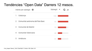 Tendències “Open Data” Darrers 12 mesos.
Font_Google TRends_ Cerca "OpenData" 12 mesos. USA, Spain, UK
 