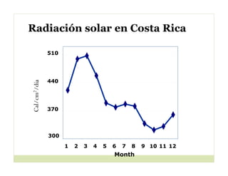 Cerrando brecha tecnologica_cultivos_alimentos