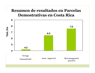Cerrando brecha tecnologica_cultivos_alimentos
