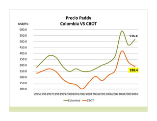 Cerrando brecha tecnologica_cultivos_alimentos