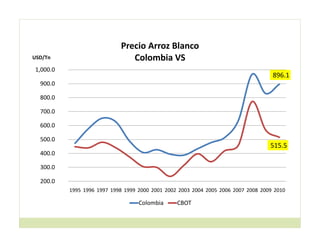 Cerrando brecha tecnologica_cultivos_alimentos